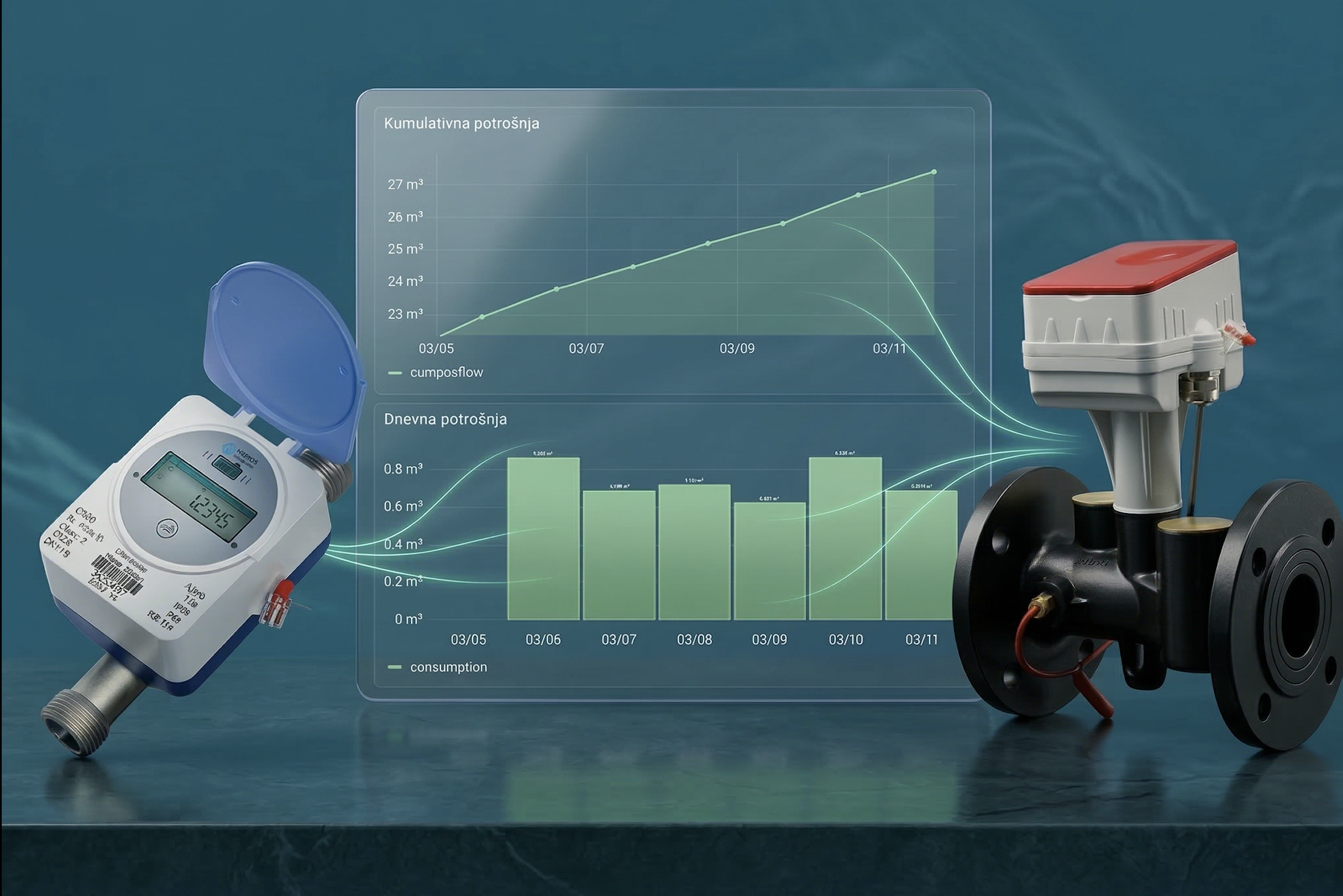 Hidros NB-IoT pametni vodomeri - ultrazvučni merači vode za daljinsko očitavanje i detekciju gubitaka